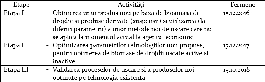 Activitati Biodryyeast