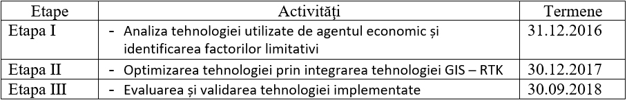 Activitati WEED - GIS